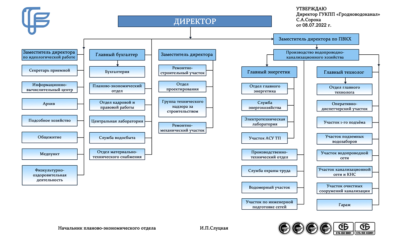 Руководящий состав. Структура водоканала. Организационная структура водоканала. Строение водоканала. Структура водоканала города.